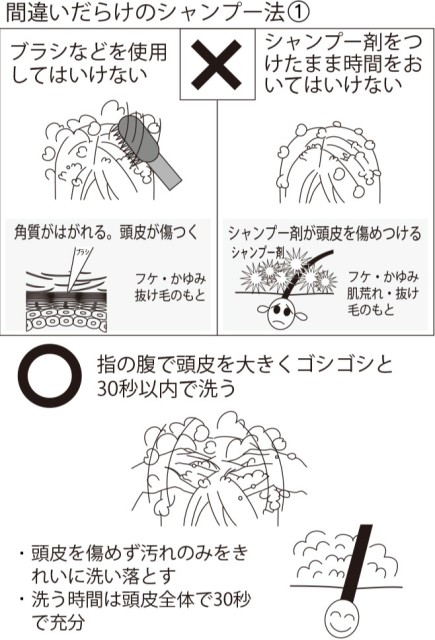 間違いだらけのシャンプー法①
