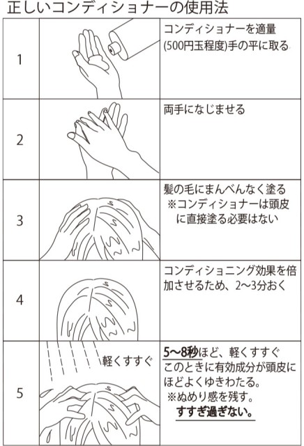 正しいコンディショナーの効用