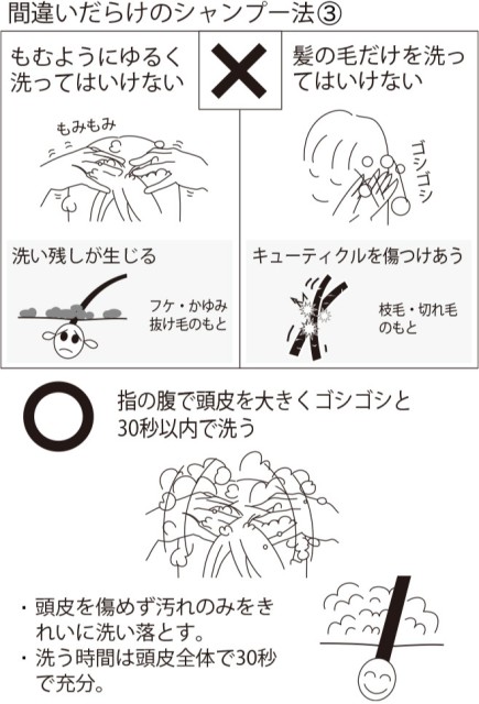間違いだらけのシャンプー法③