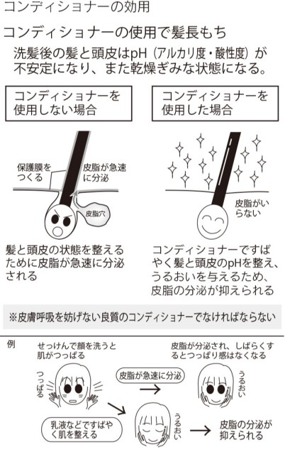 コンディショナーの効用